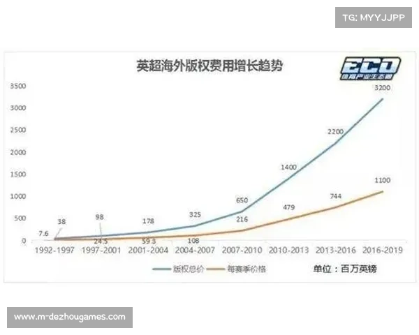 英超联盟收入创新高 电视转播分成方案引发广泛关注
